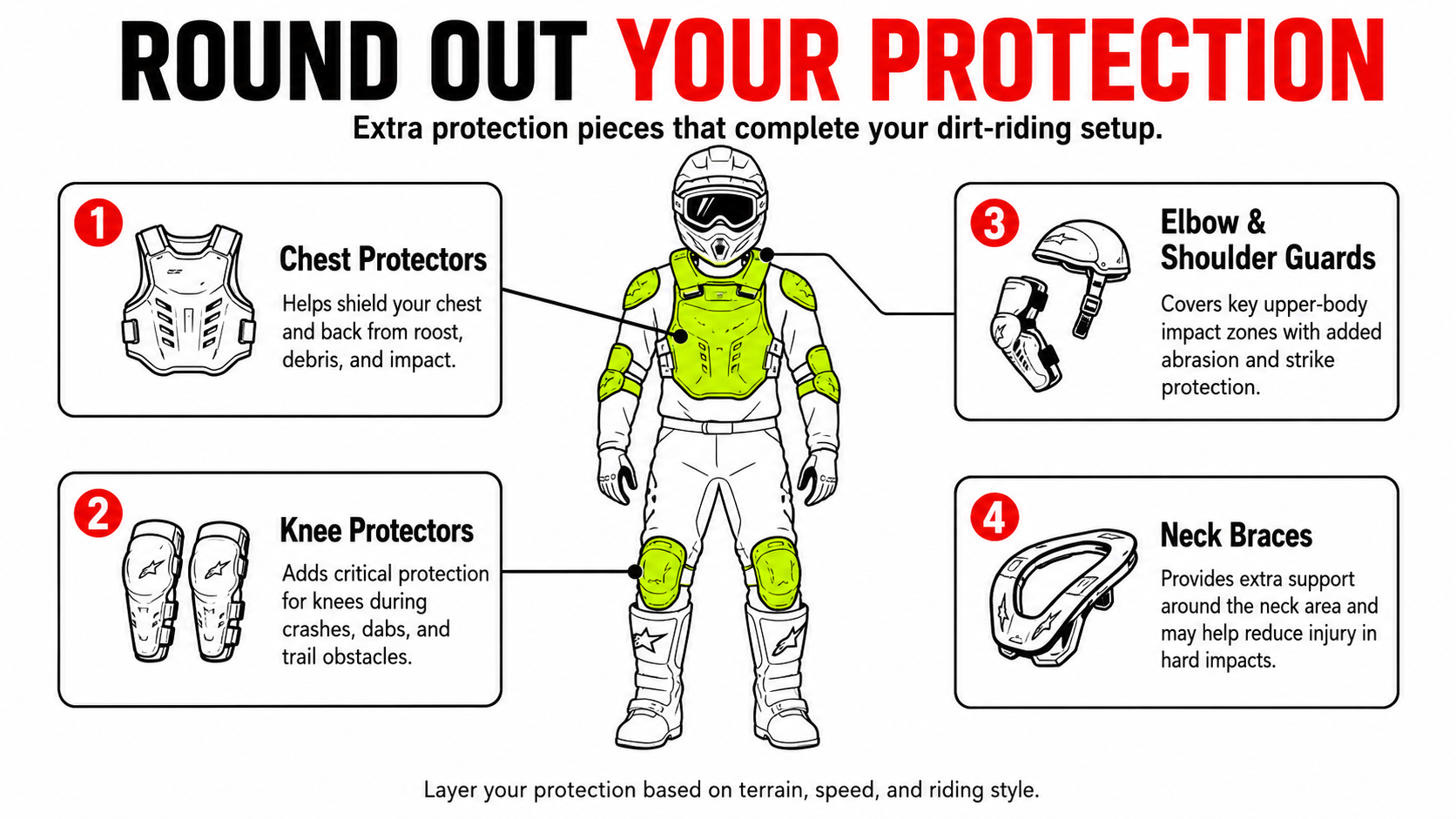body-armor-chest-protectors-roost-guards-and-neck-braces