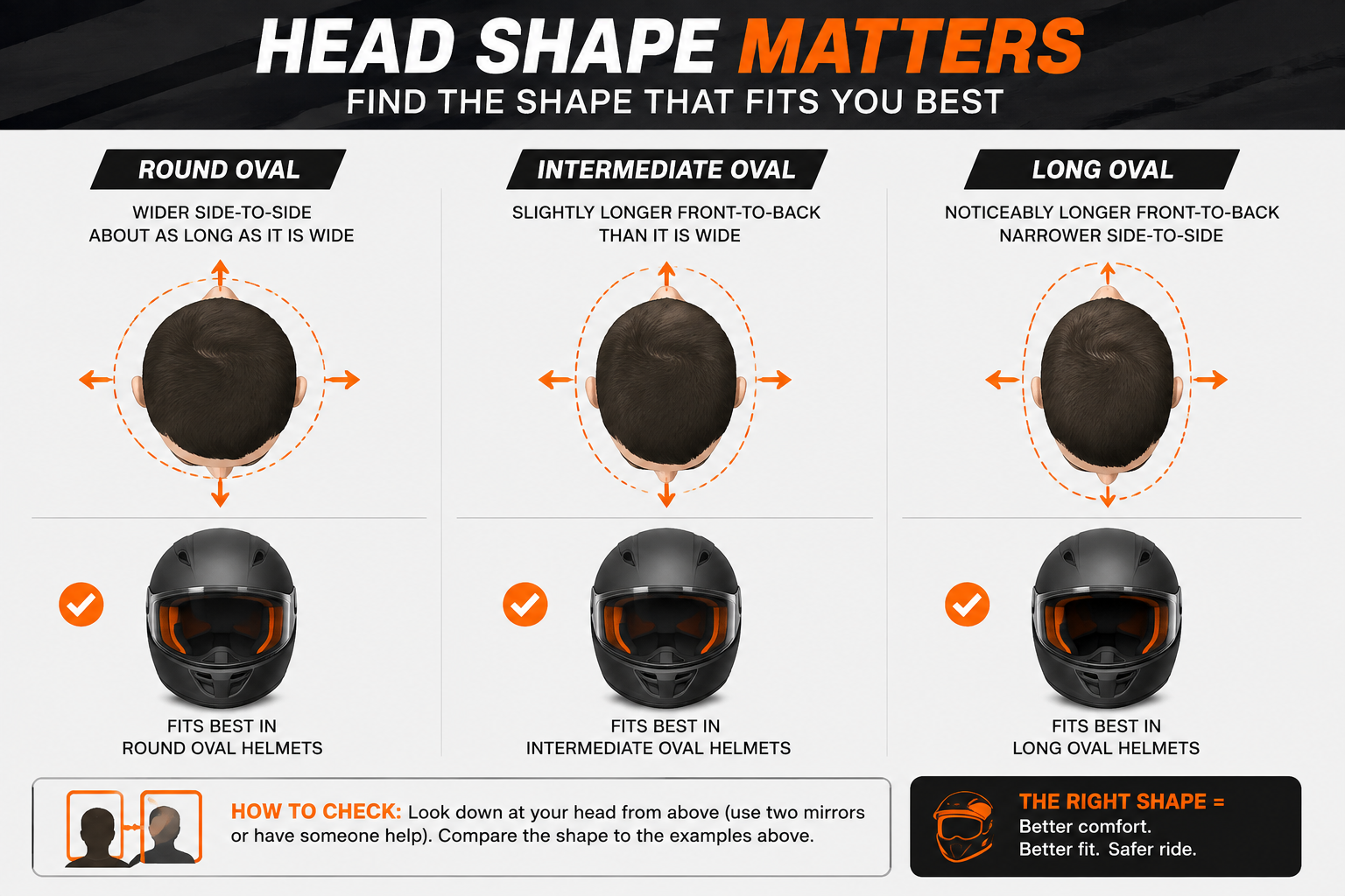 head-shape-matters-oval-vs.-round-and-everything-between