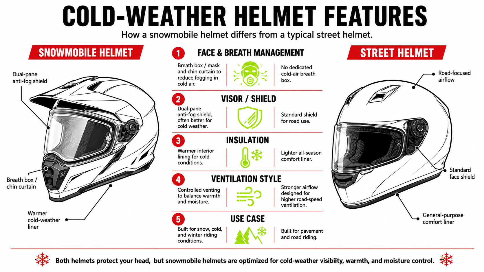 snowmobile-helmets-what-s-different-from-a-street-helmet