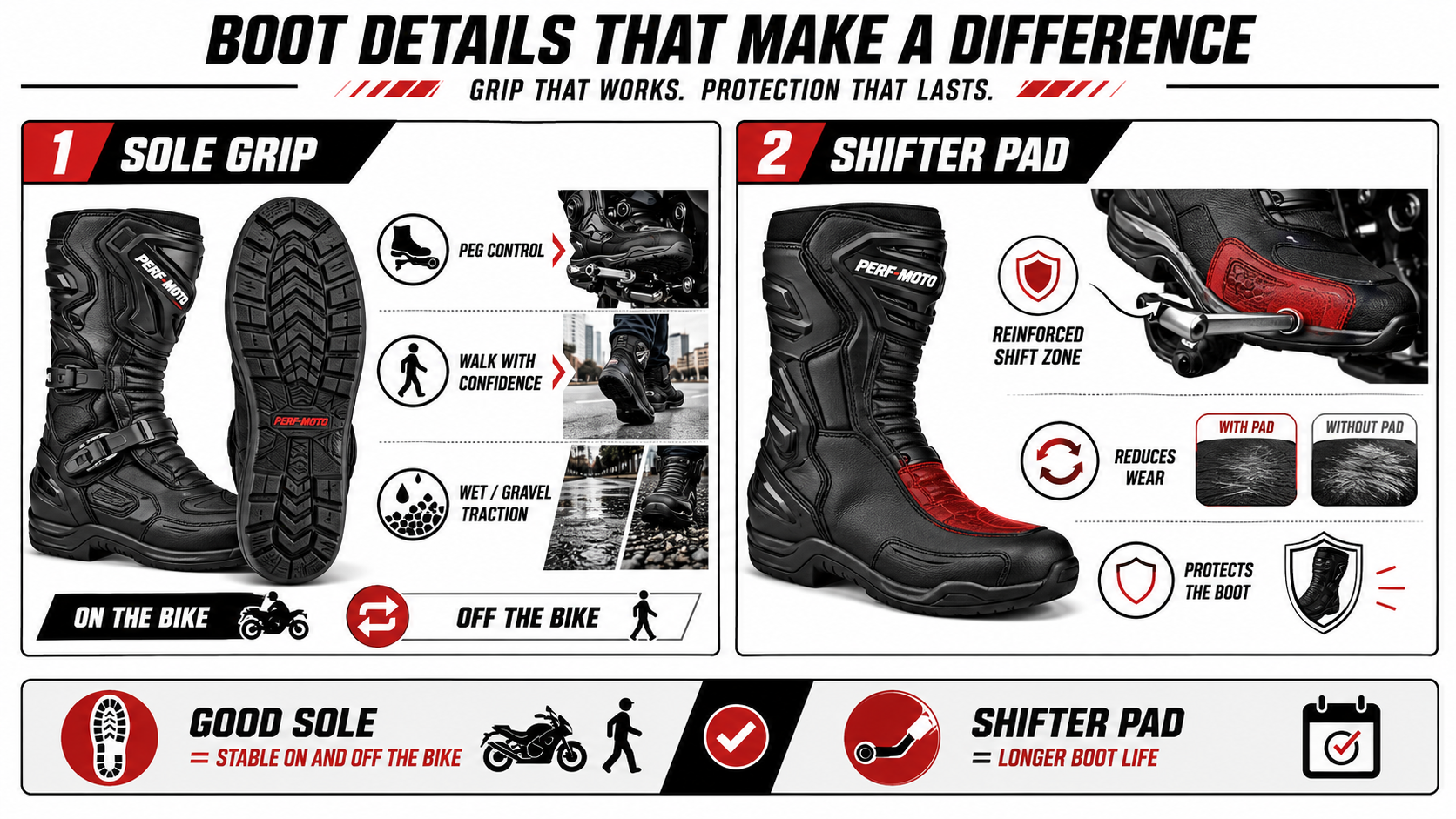 Sole Grip and Shifter Pads The Details That Matter Mid-Ride