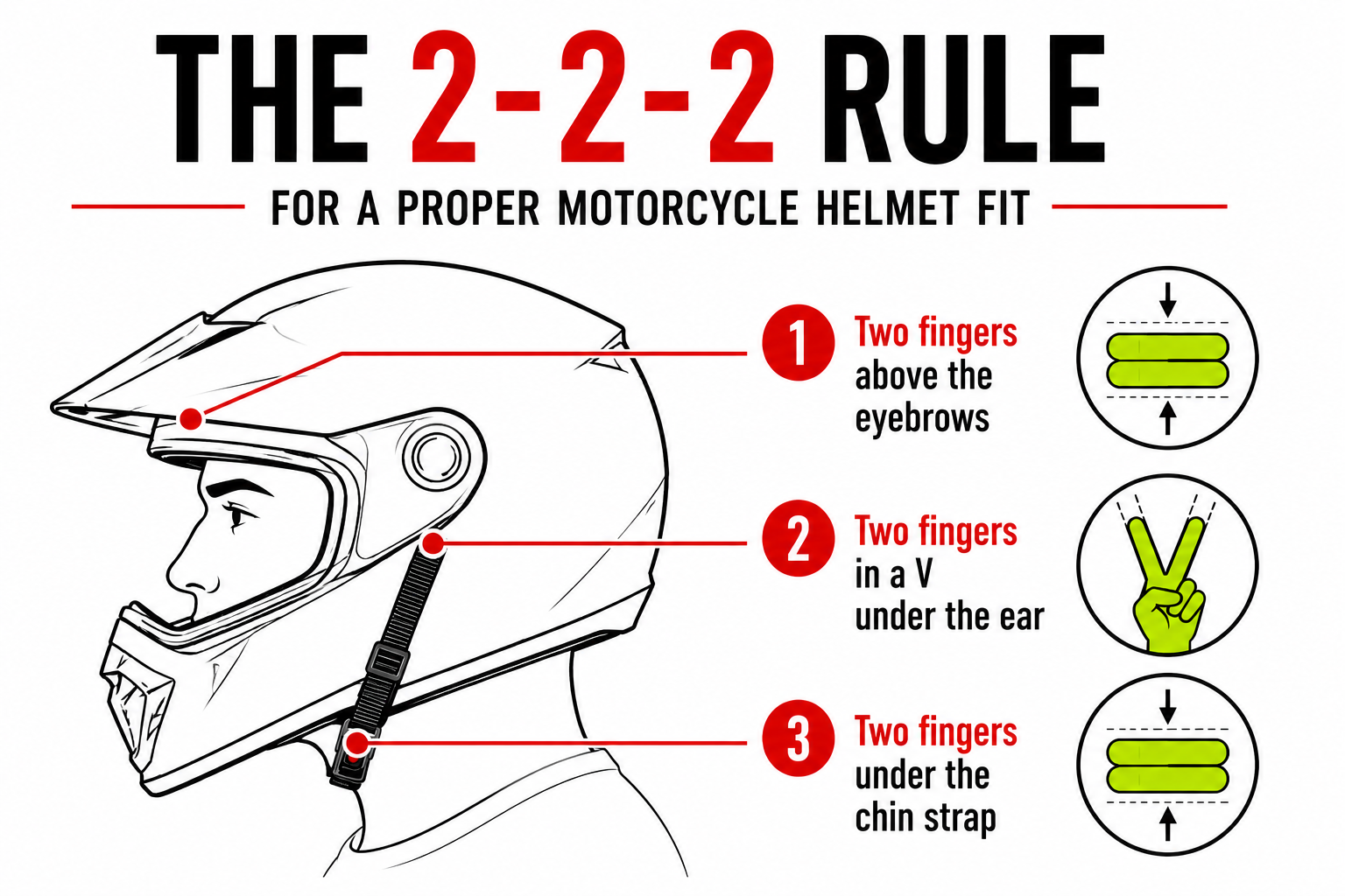 the-2-2-2-rule