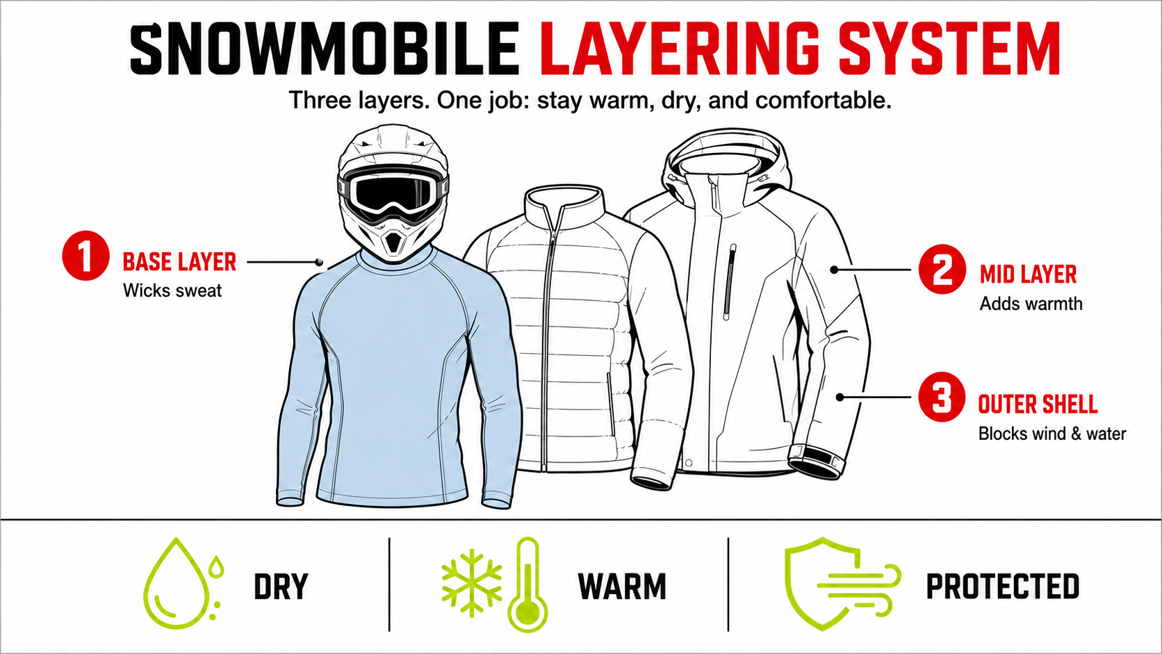 the-layering-system-base-mid-and-outer-shell-for-snowmobiling